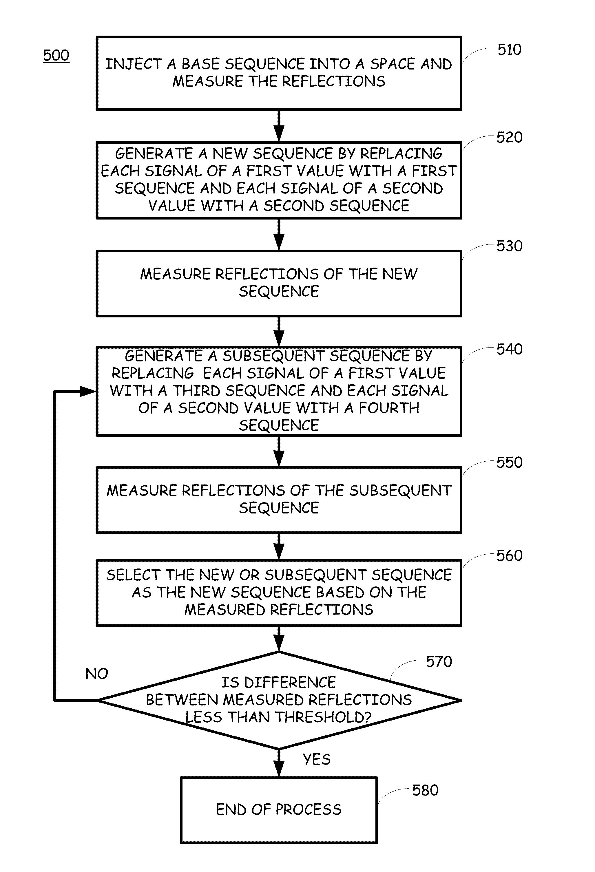 Method and system for improving MLS-based measurements