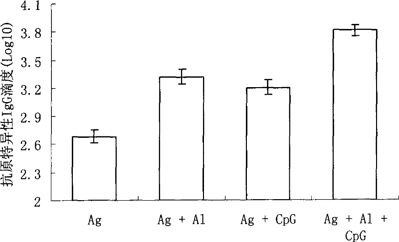 Poliomyelitis vaccine