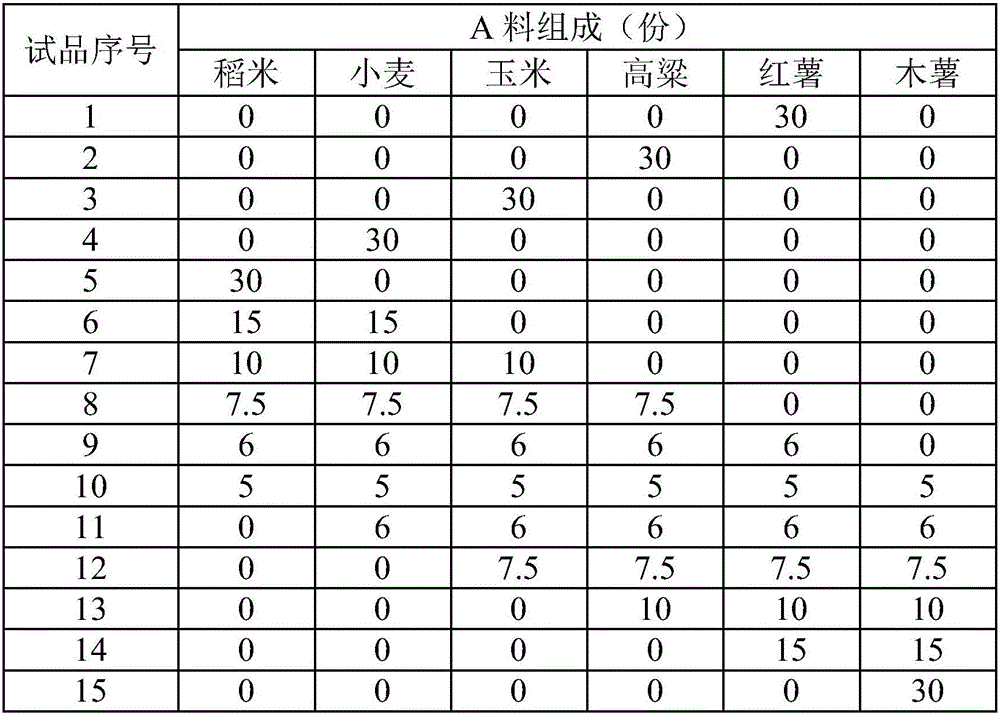 Rhubarb powder and preparation method thereof