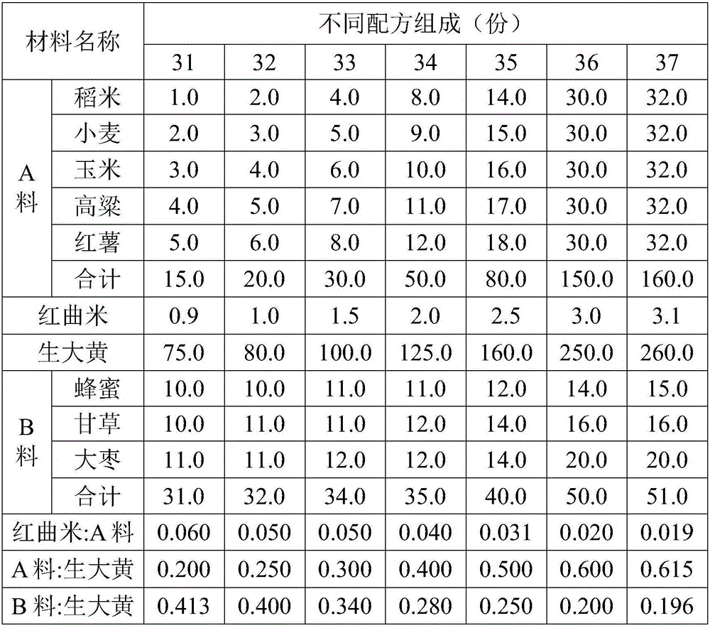 Rhubarb powder and preparation method thereof