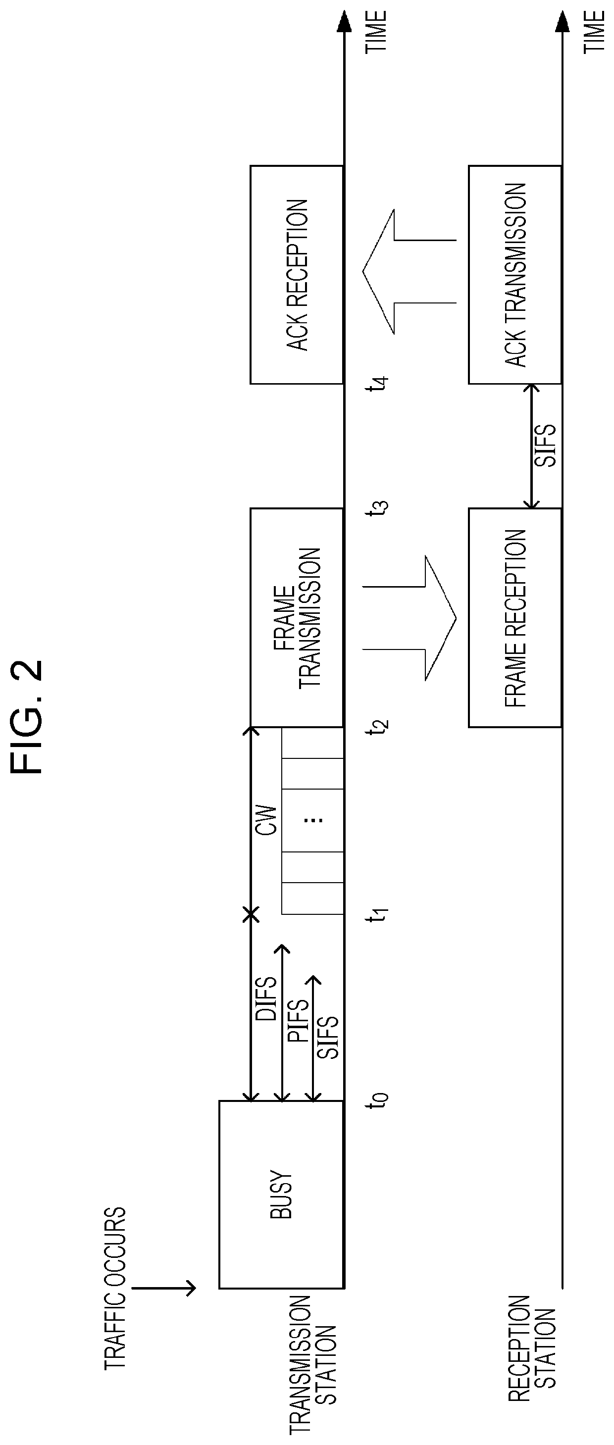 Radio transmission device, radio reception device, communication method, and communication system