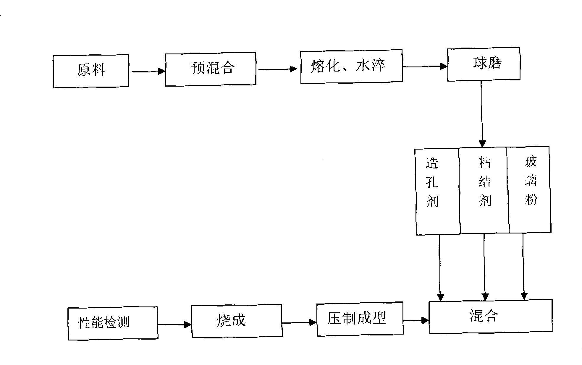 Porous devitrified glass and manufacturing method thereof