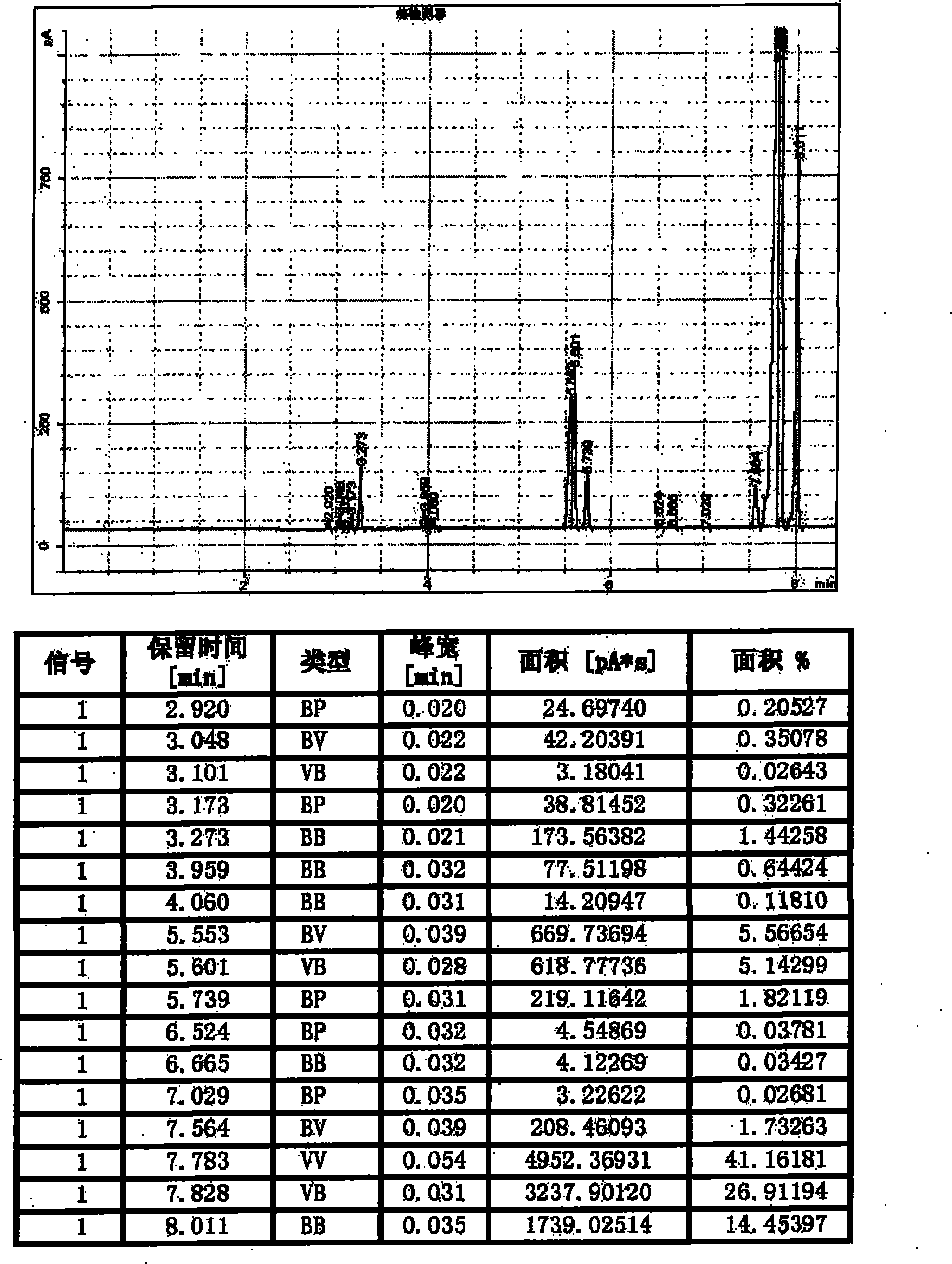 Preparation method of dipropylene glycol methyl propyl ether