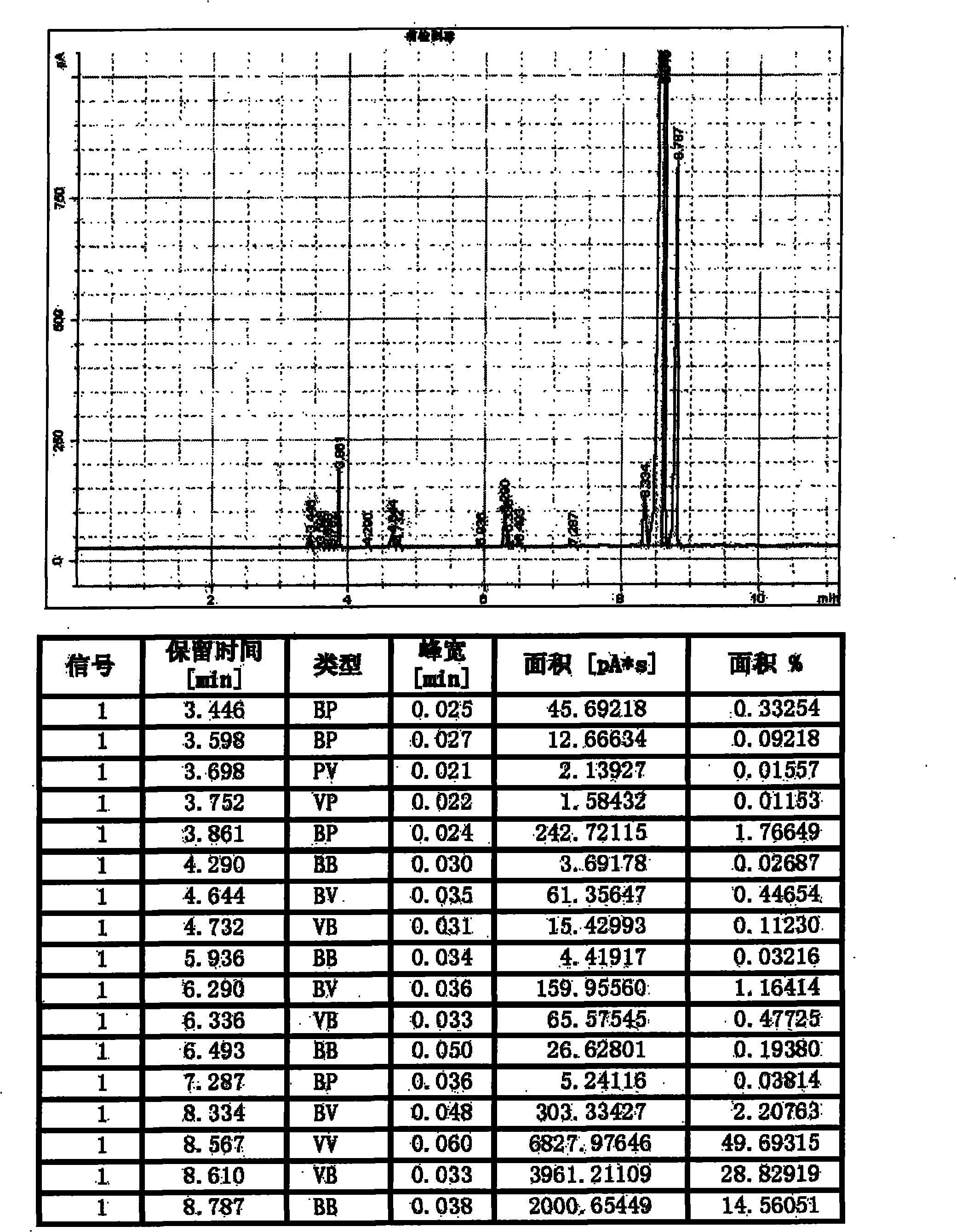 Preparation method of dipropylene glycol methyl propyl ether