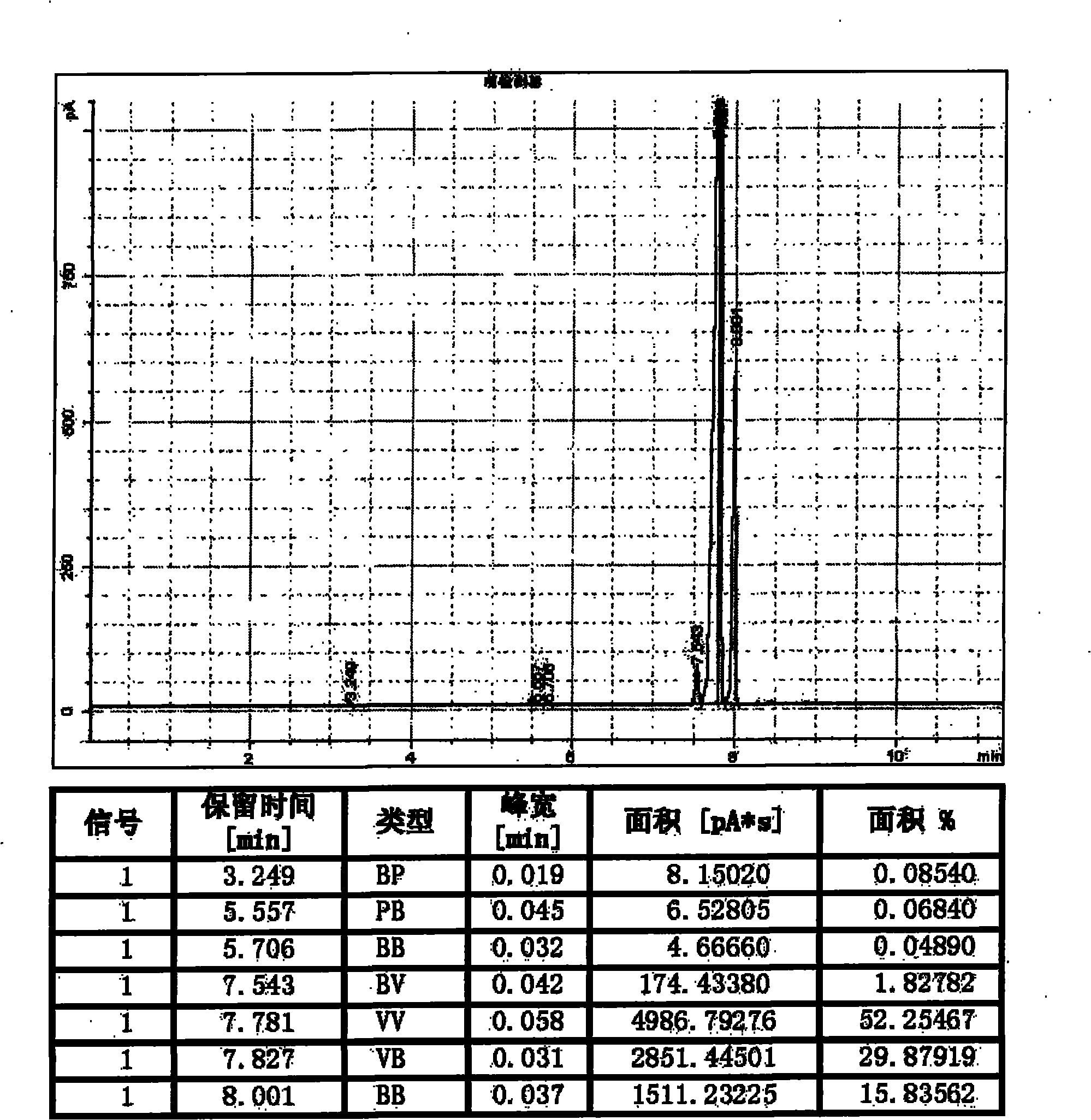 Preparation method of dipropylene glycol methyl propyl ether