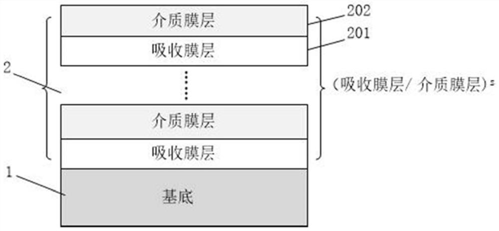 Absorption film based on atomic layer deposition and manufacturing method thereof