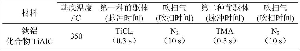 Absorption film based on atomic layer deposition and manufacturing method thereof