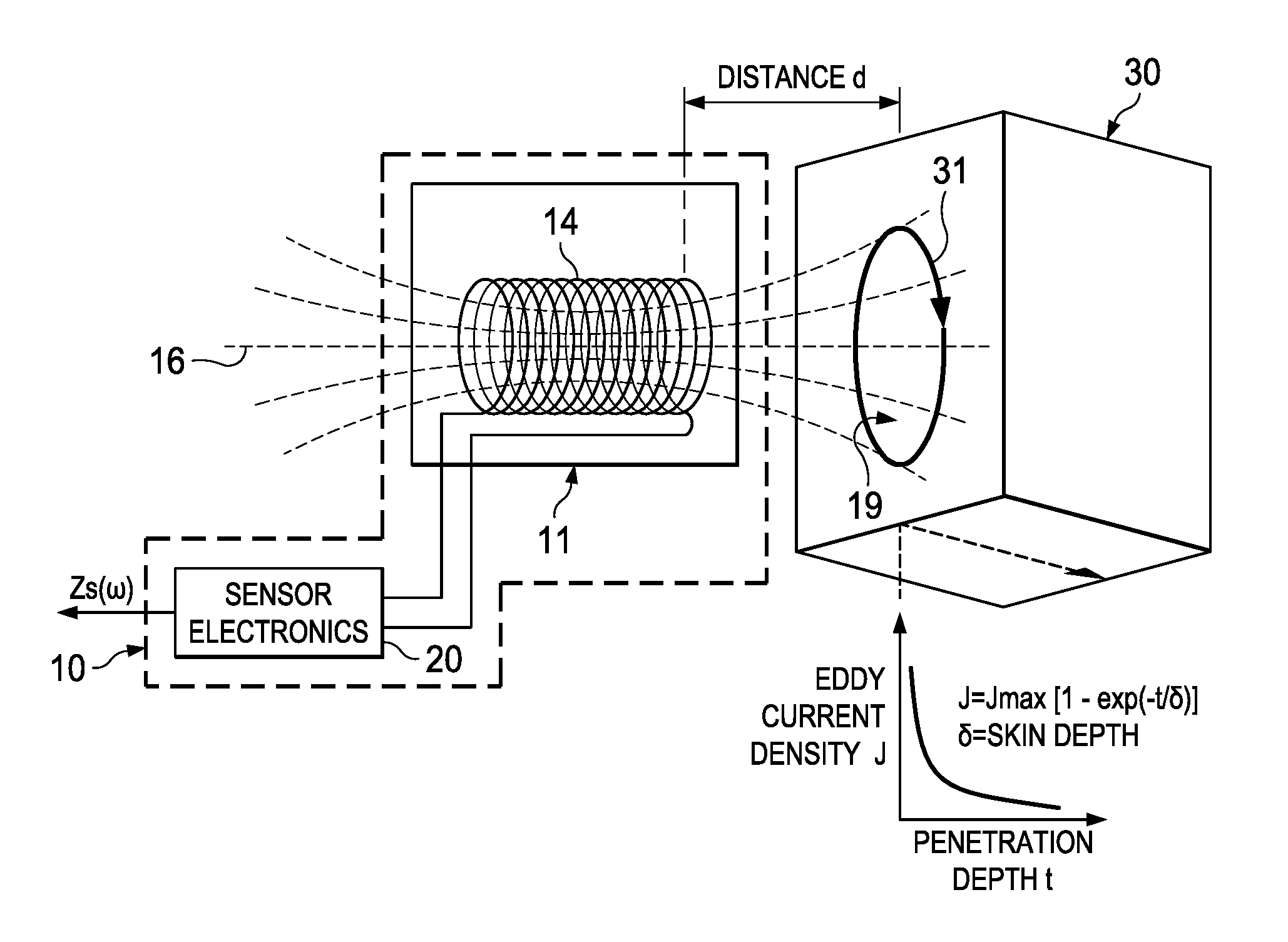 Spectrographic material analysis using multi-frequency inductive sensing