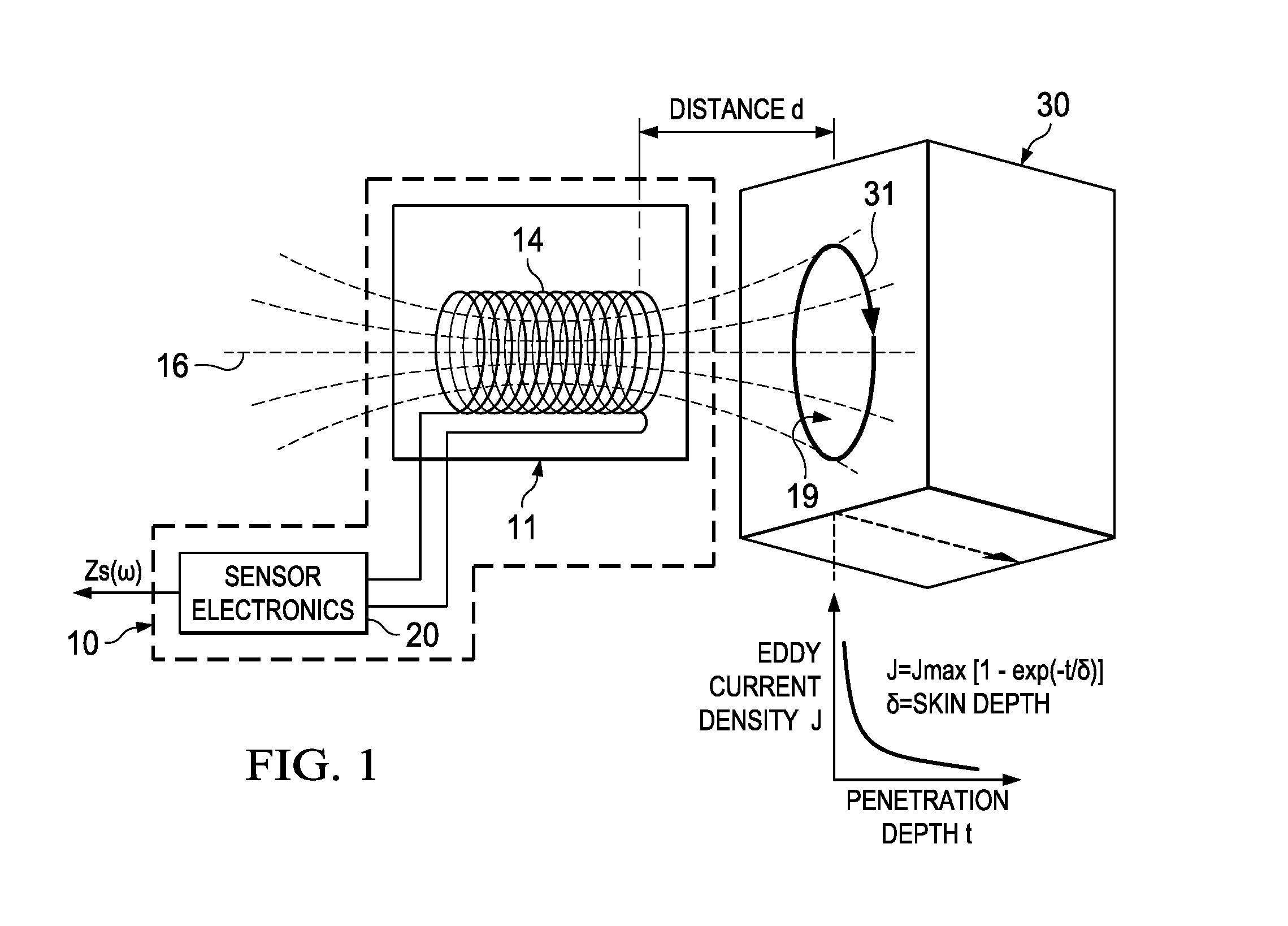 Spectrographic material analysis using multi-frequency inductive sensing