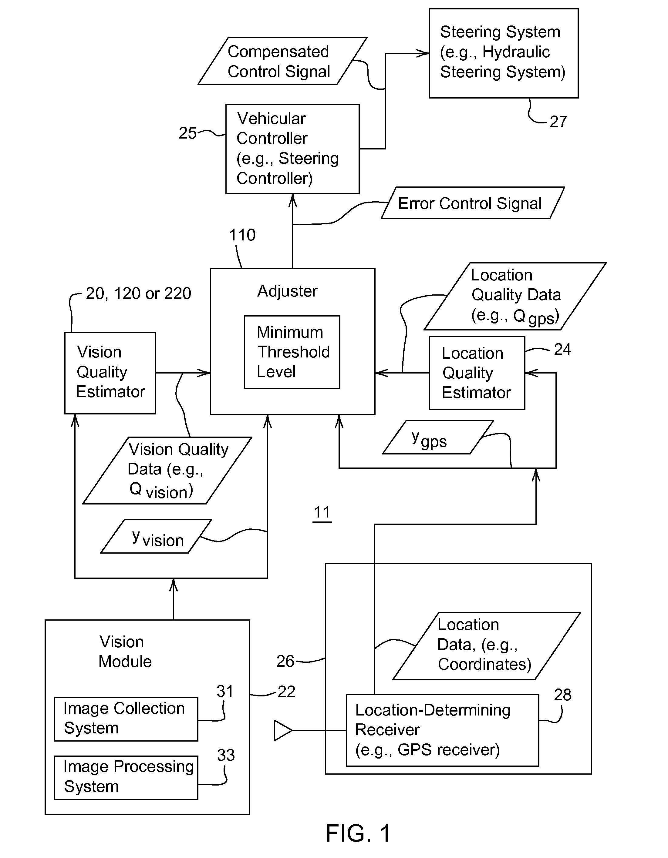 Method and system for guiding a vehicle with vision-based adjustment