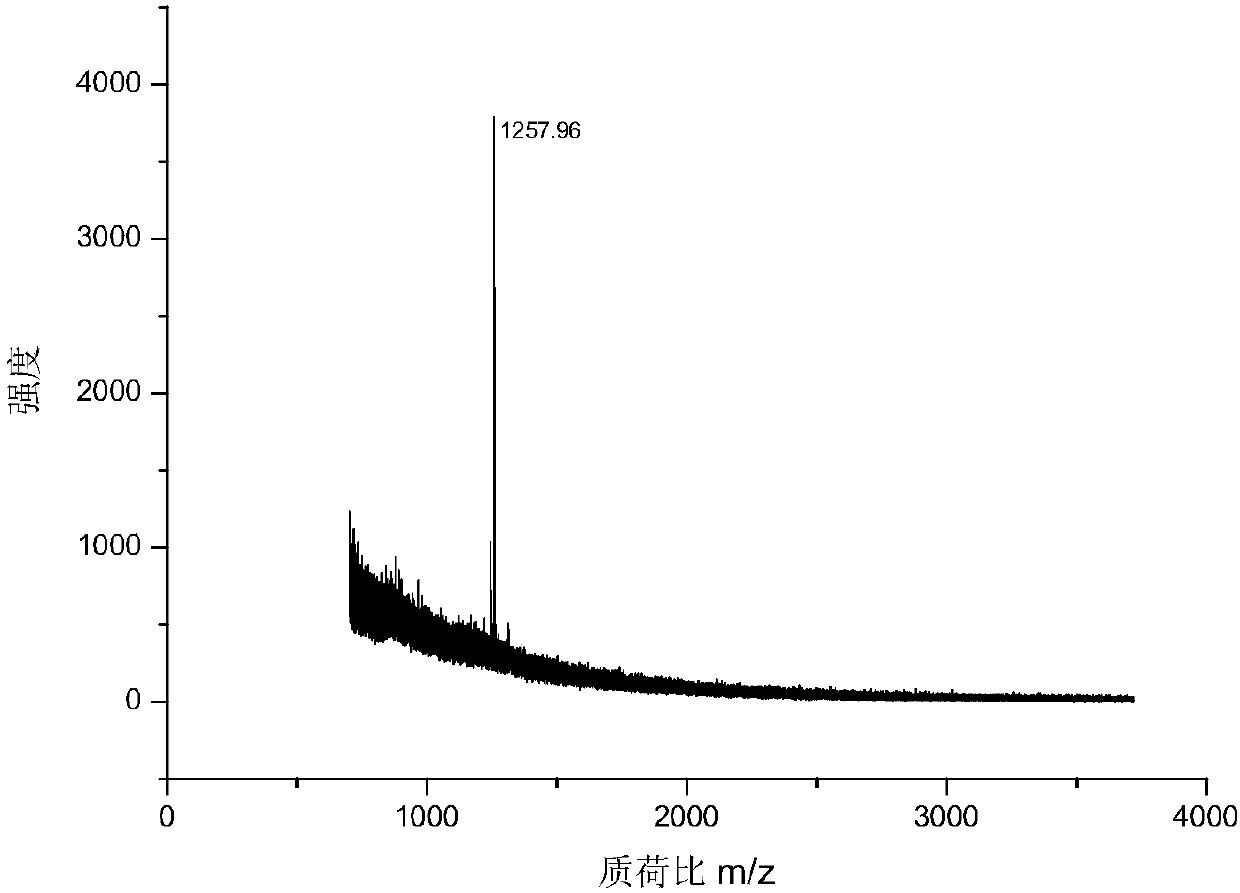 Mass Spectrometry-Based Analysis of Oxygen-Linked Nitrogen-acetylglucosamine-Modified Glycoproteins