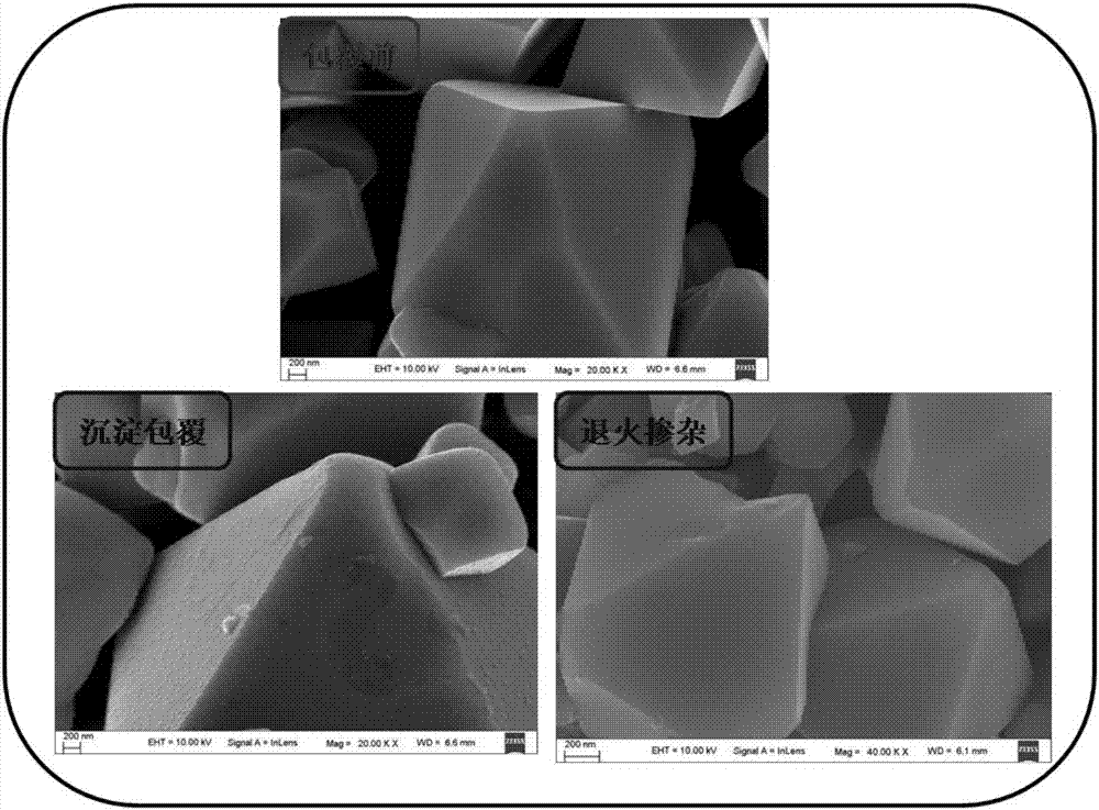 Surface modified positive electrode material and preparation method and application thereof