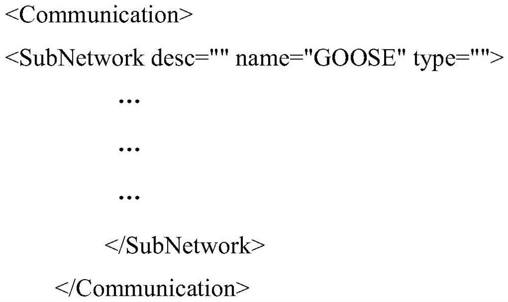 A parallel parsing method for scd files in smart substations