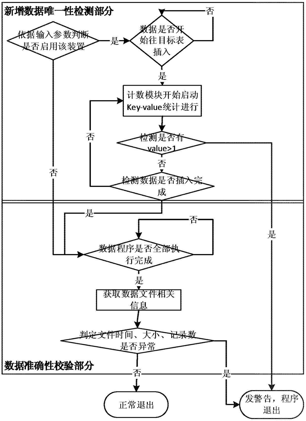 Method and device for detecting hive data table