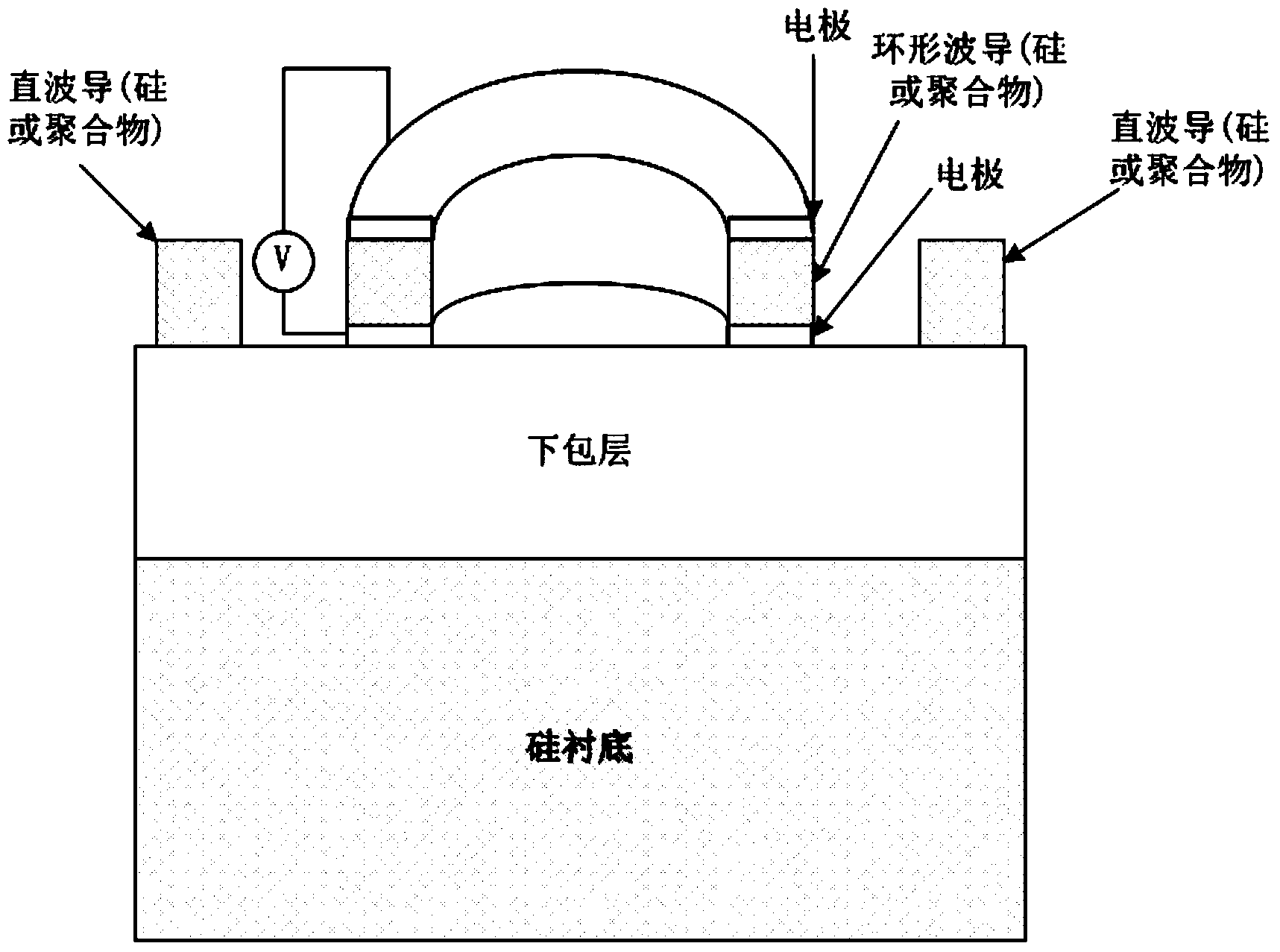 Silicon-based thermo-optic modulator based on micro-ring resonant cavity