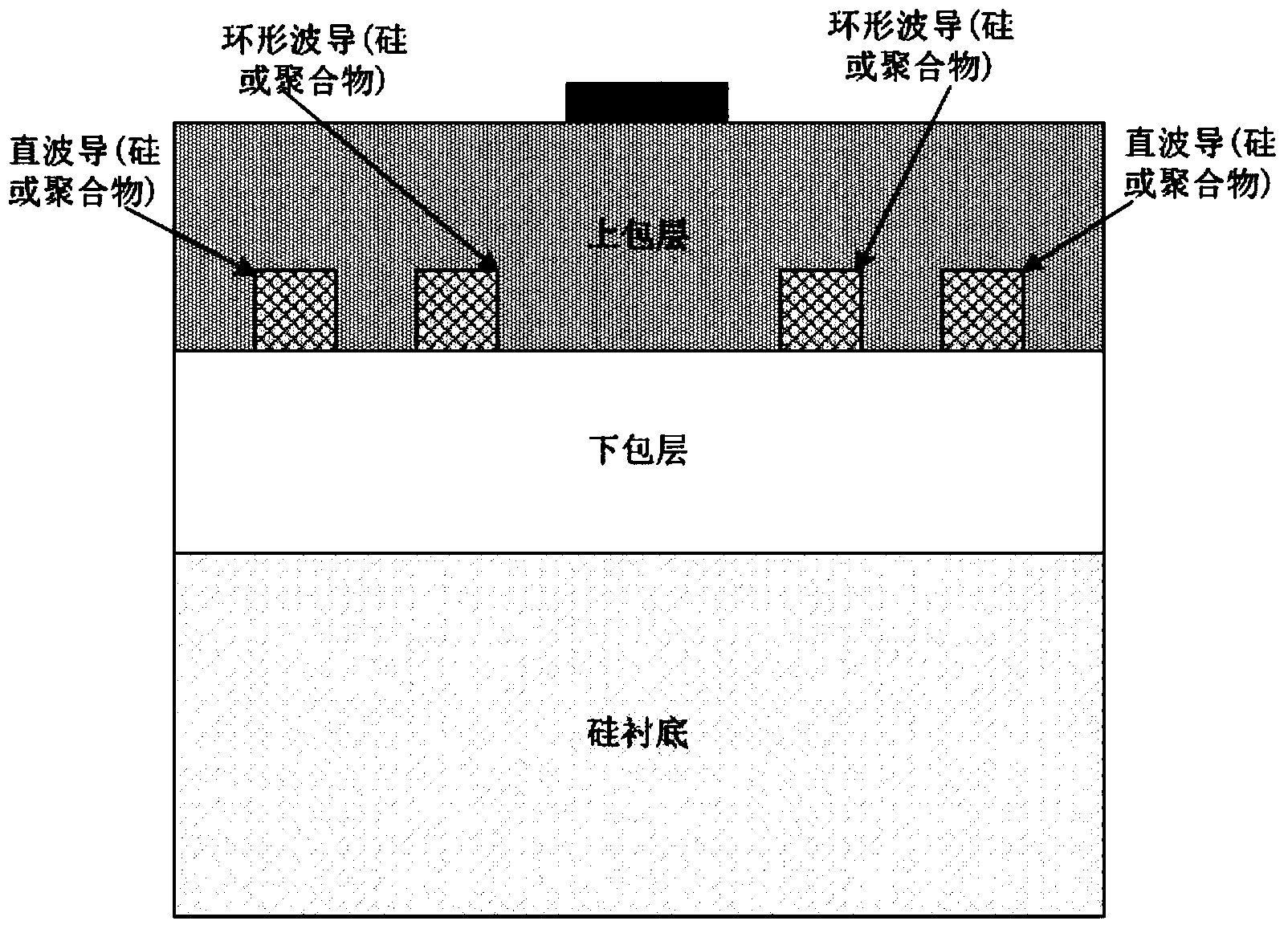 Silicon-based thermo-optic modulator based on micro-ring resonant cavity