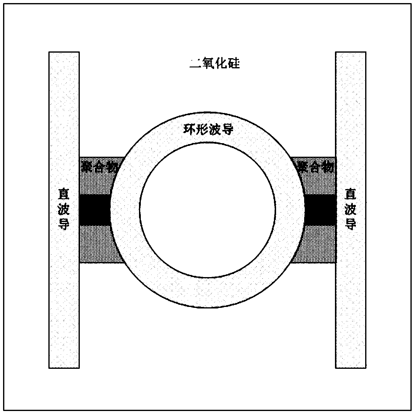 Silicon-based thermo-optic modulator based on micro-ring resonant cavity