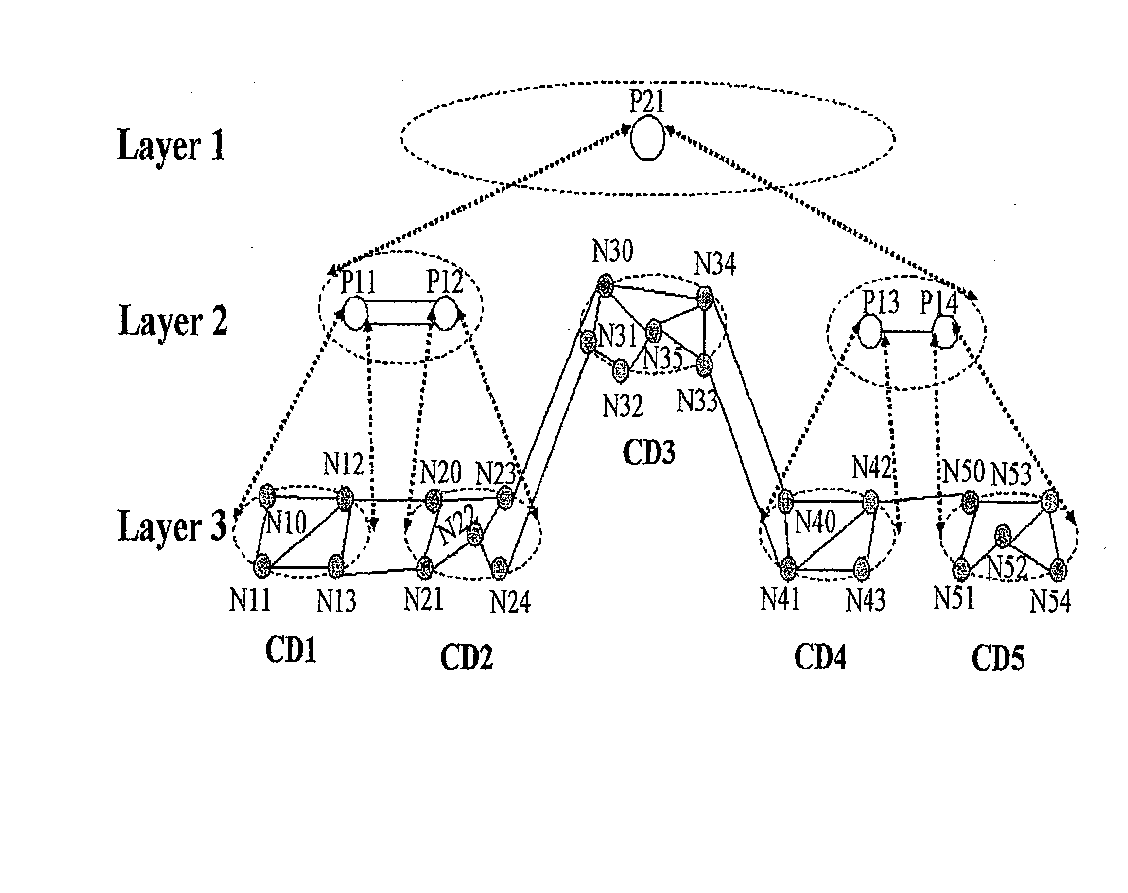 Method and system for multi-domain route computation