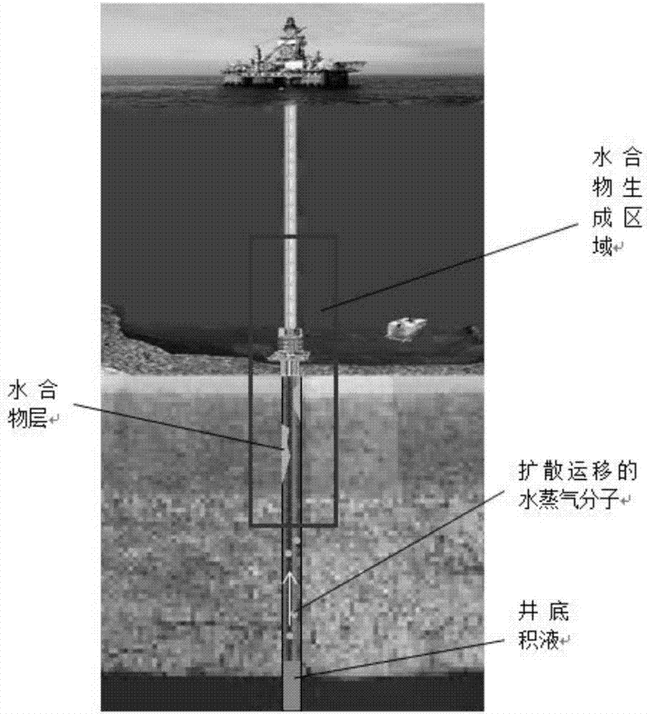 Simulation device for natural gas hydrate growth in ground shut-in period of deep water gas well