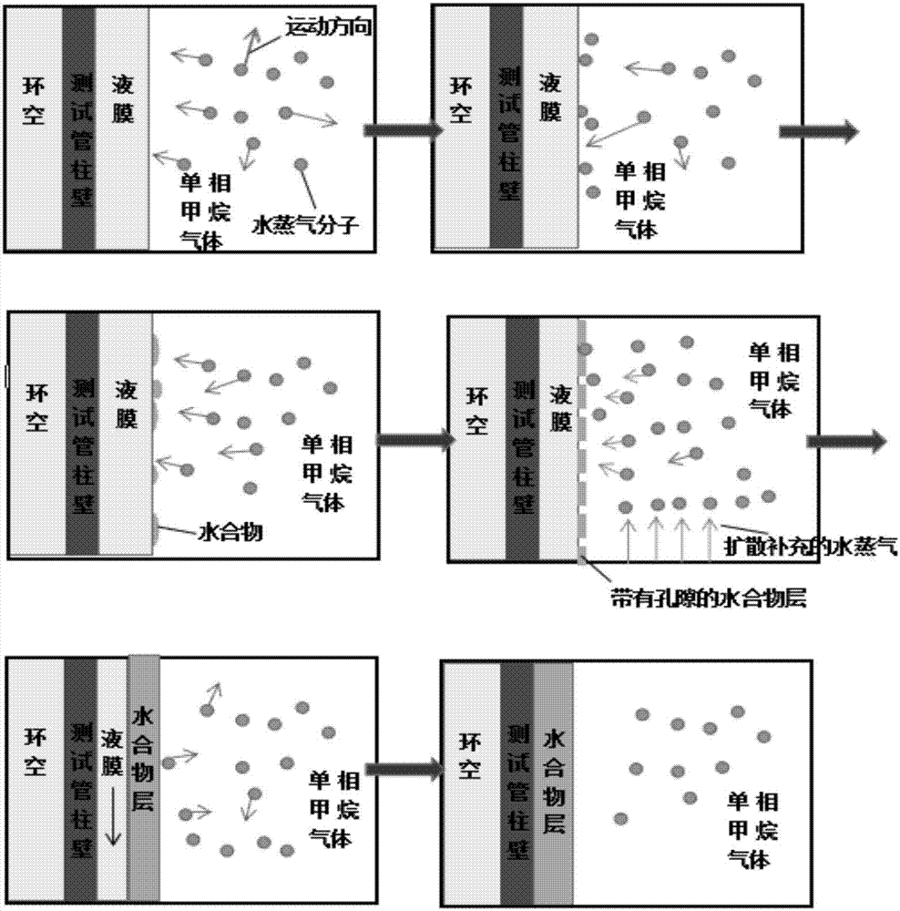 Simulation device for natural gas hydrate growth in ground shut-in period of deep water gas well