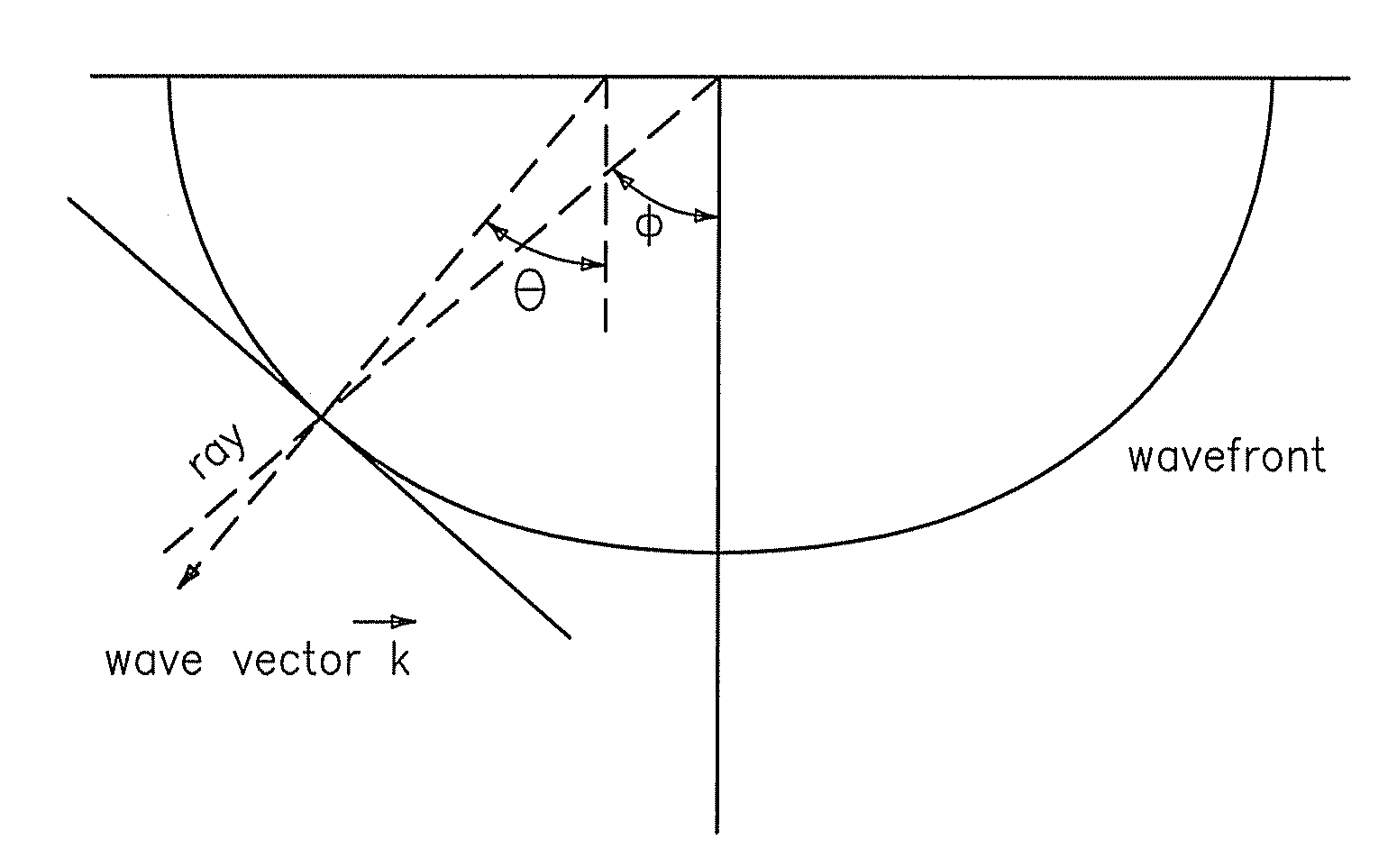 Traveltime calculation in three dimensional transversely isotropic (3d tti) media by the fast marching method