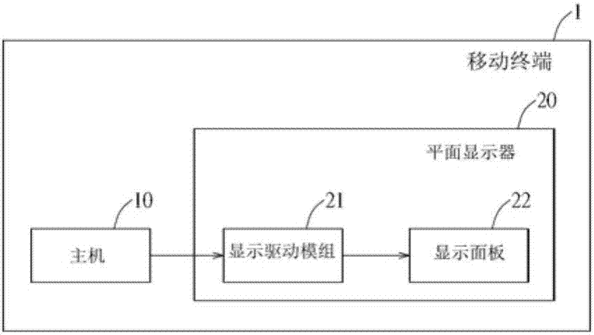 Display driving method and planar display