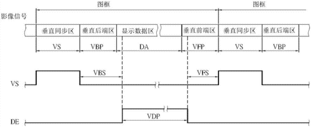 Display driving method and planar display