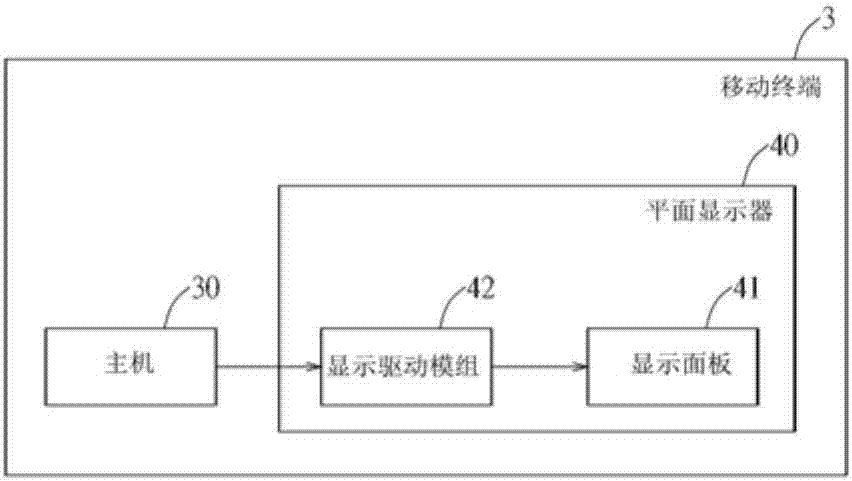 Display driving method and planar display