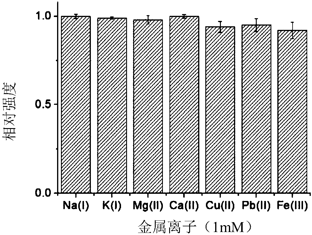 Environmental micro-plastic labeled by metal organic fluorescent complex, and preparation method and application of environmental micro-plastic