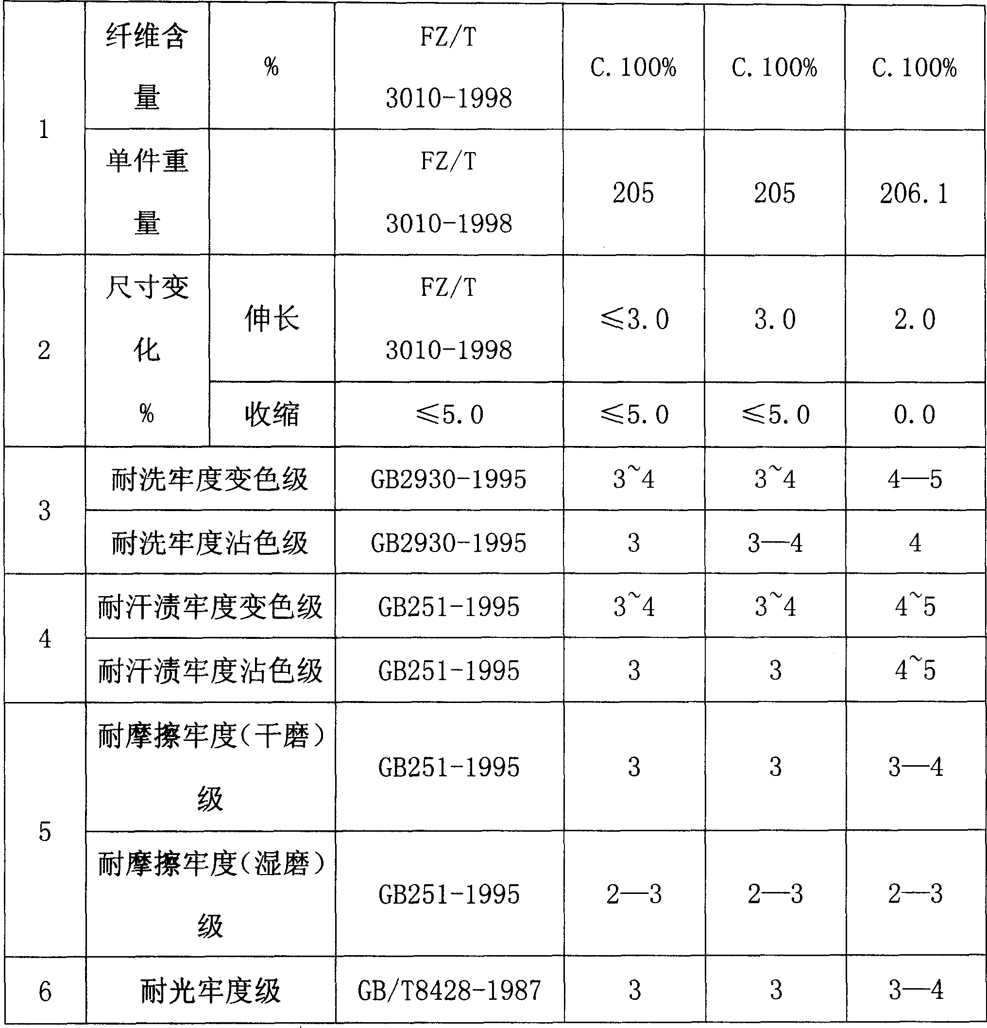 Technical method of pigment wash, dye, and general finish for ready-made clothes in pure cotton