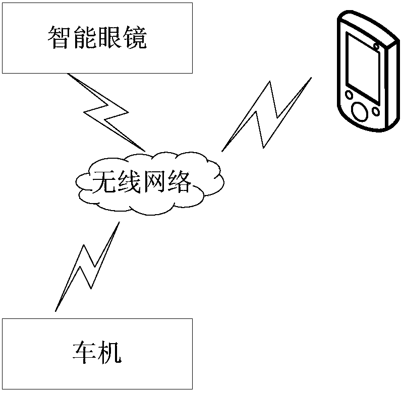 Intelligent glasses and control method thereof