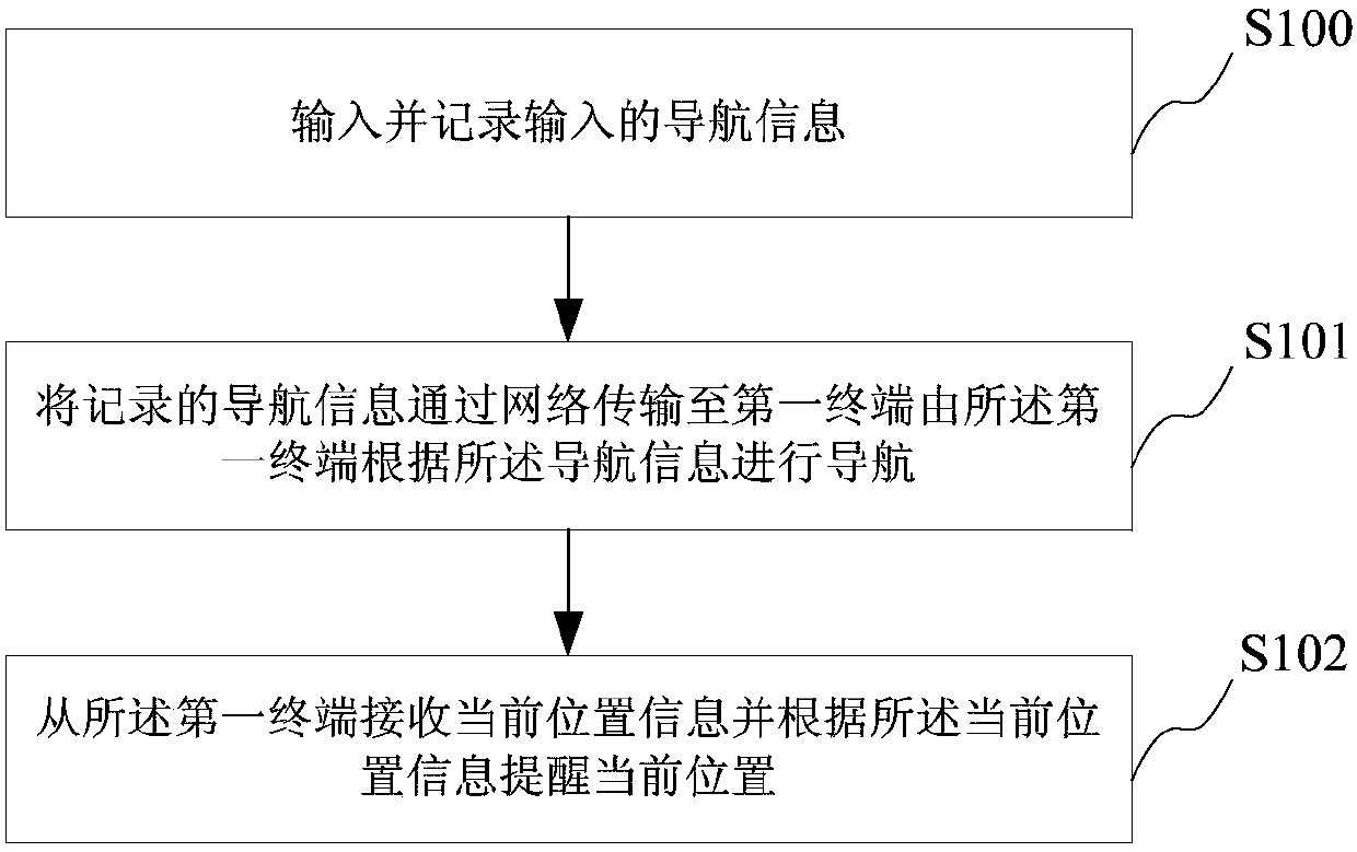 Intelligent glasses and control method thereof