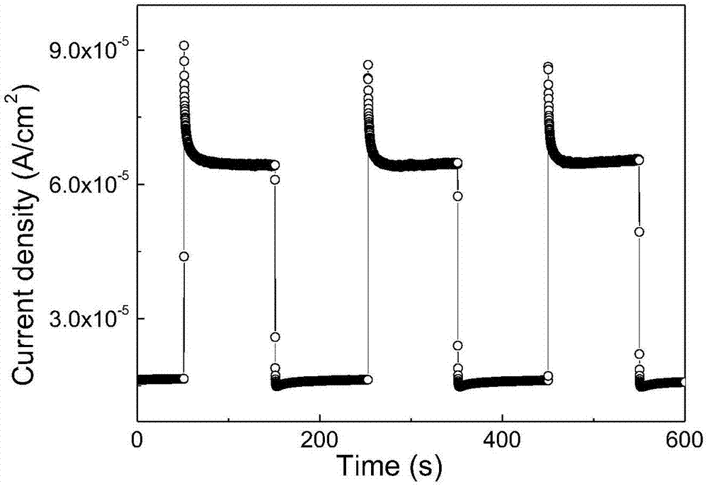 Preparation method of Ag nanoparticle loaded ZnO film