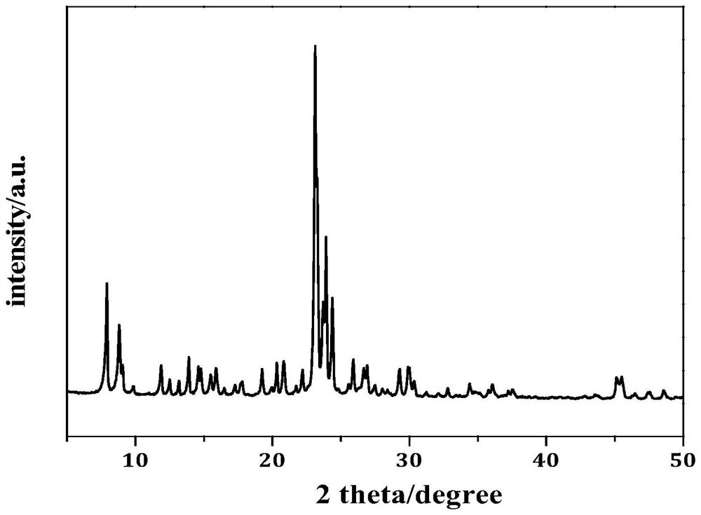 Preparation method of heteroatom MFI molecular sieve nanosheet