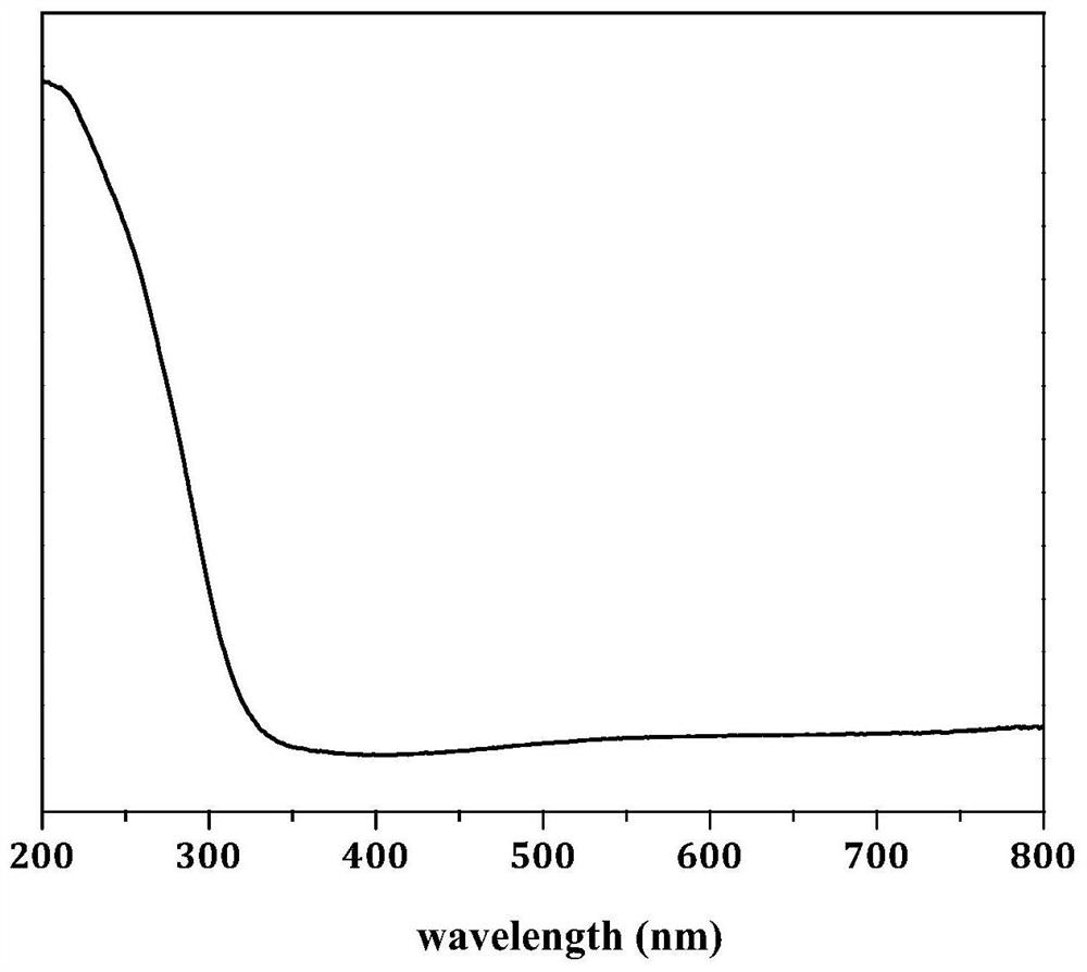 Preparation method of heteroatom MFI molecular sieve nanosheet