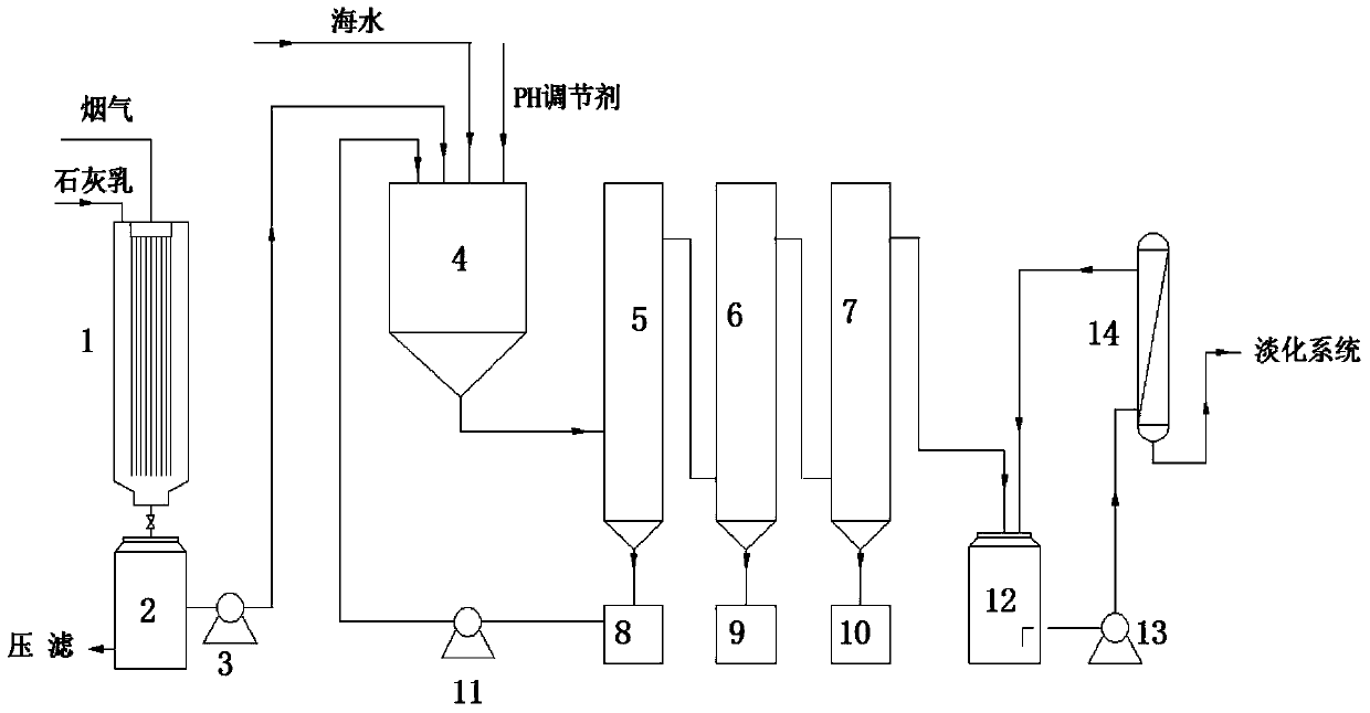 Method for reducing emission of thermal power generation smoke CO2 and subsidiarily producing superfine nanometer CaCO3 from thermal power generation smoke CO2