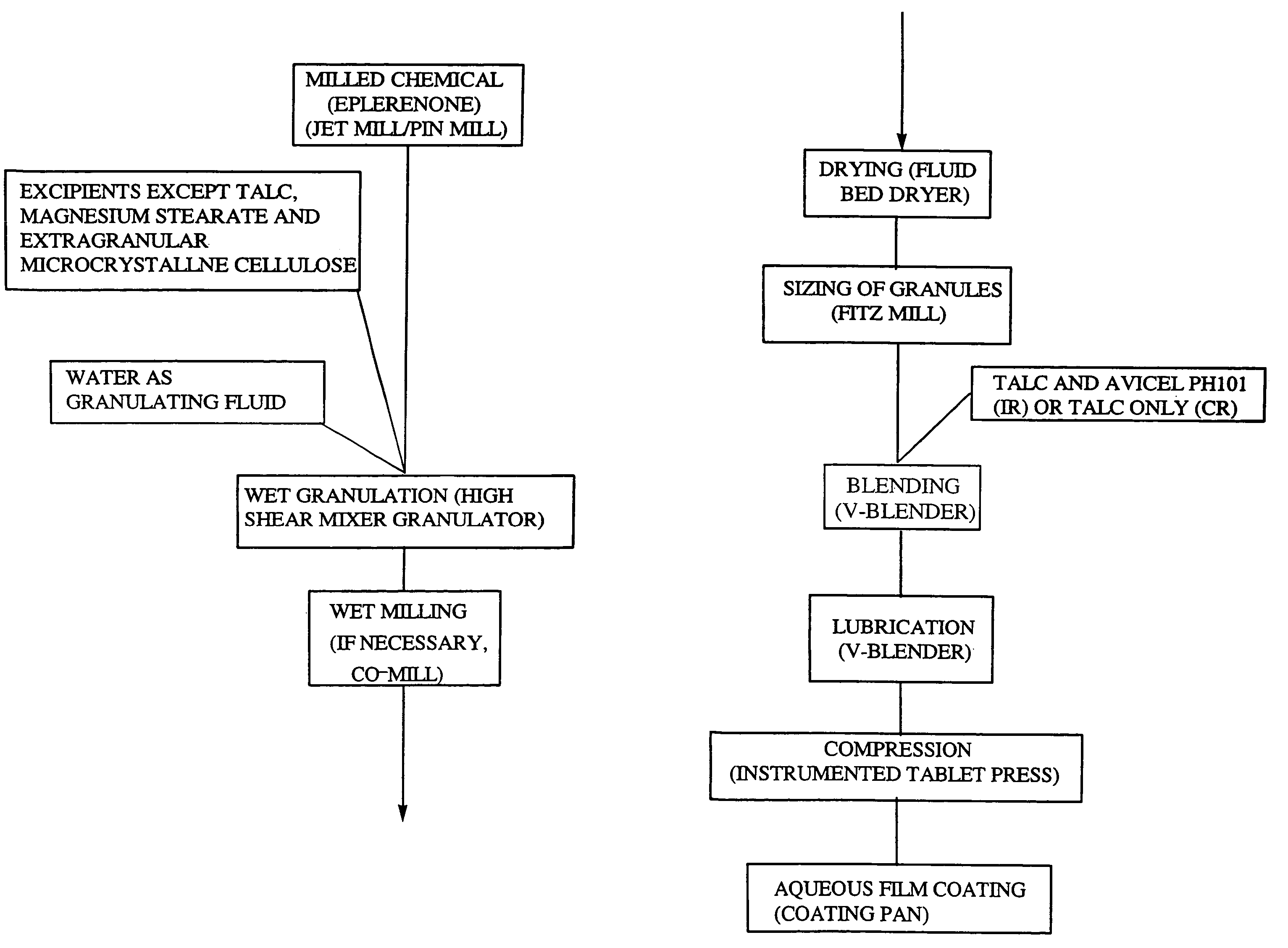 Micronized eplerenone compositions