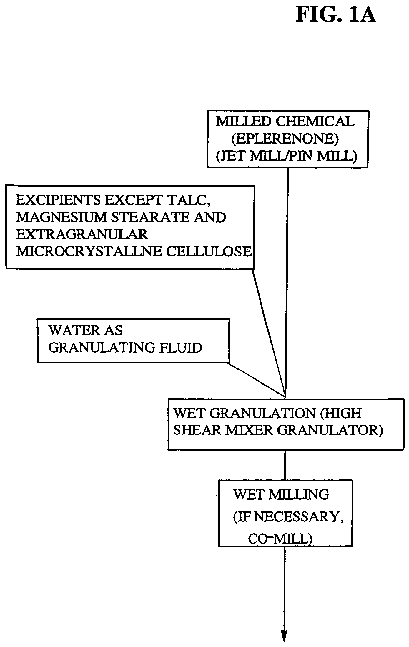 Micronized eplerenone compositions