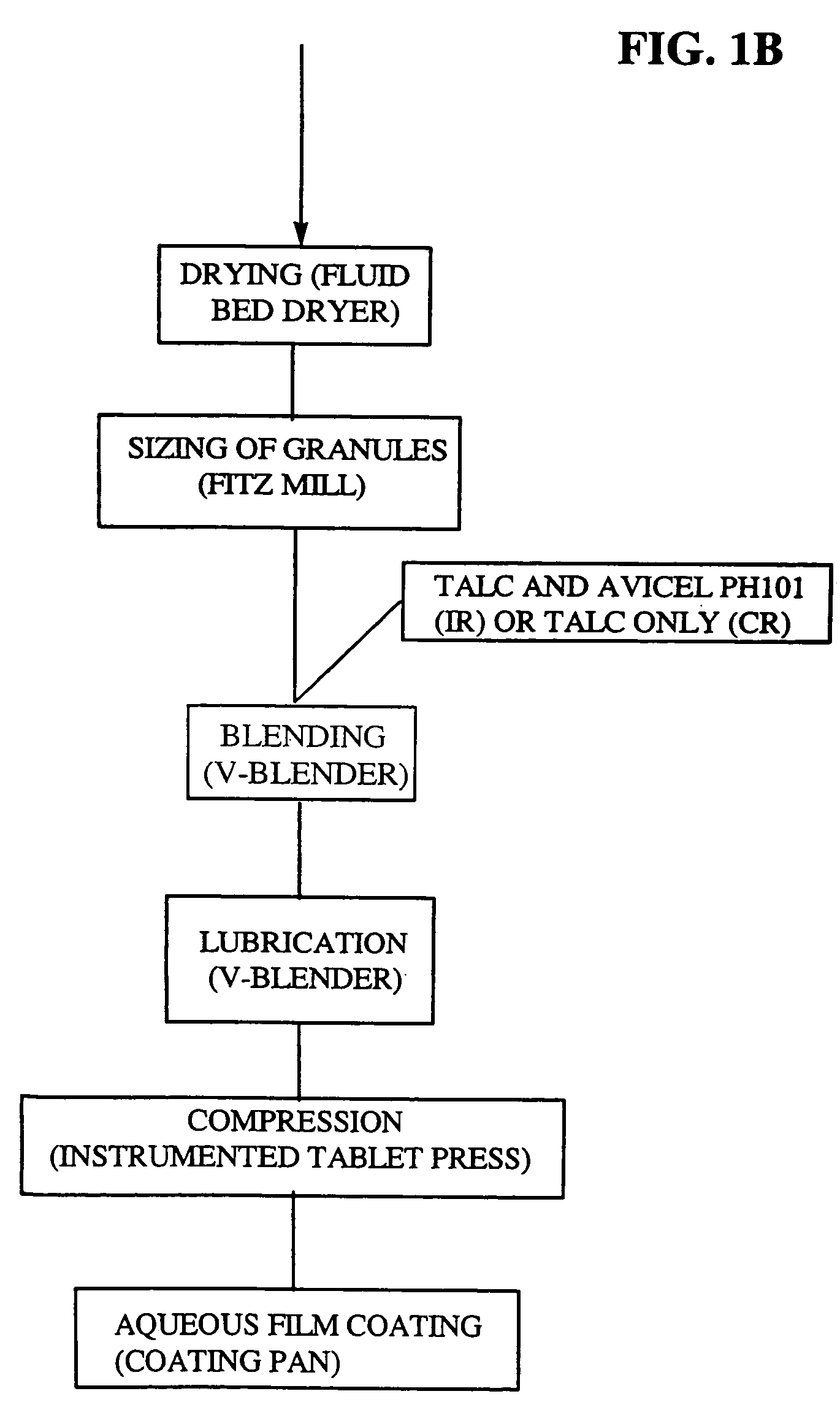 Micronized eplerenone compositions