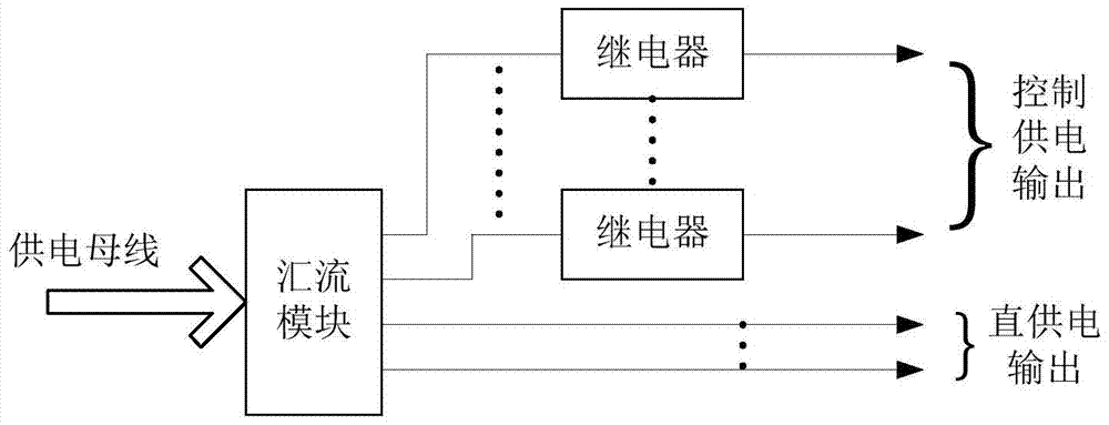 Power distribution measurement and control unit for spacecraft