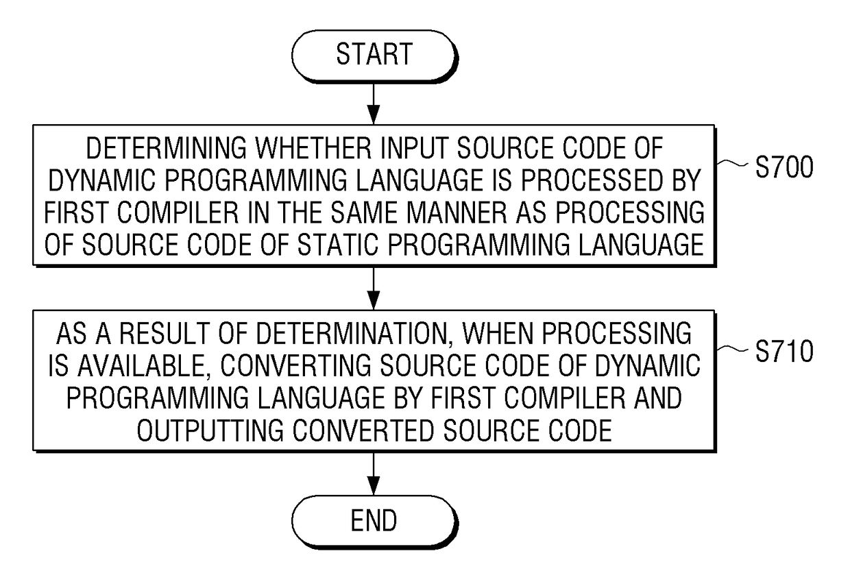 Electronic device, compiling method and computer-readable recording medium