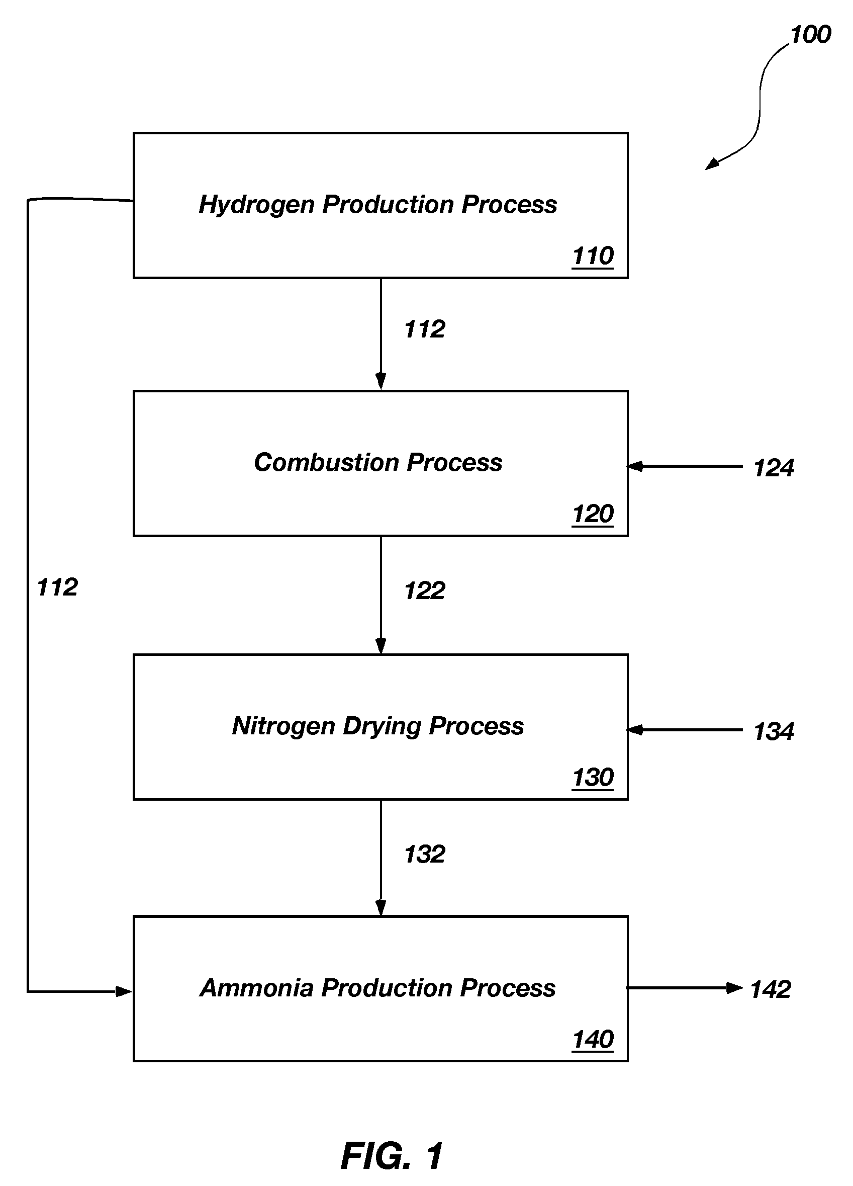 Methods and apparatuses for ammonia production