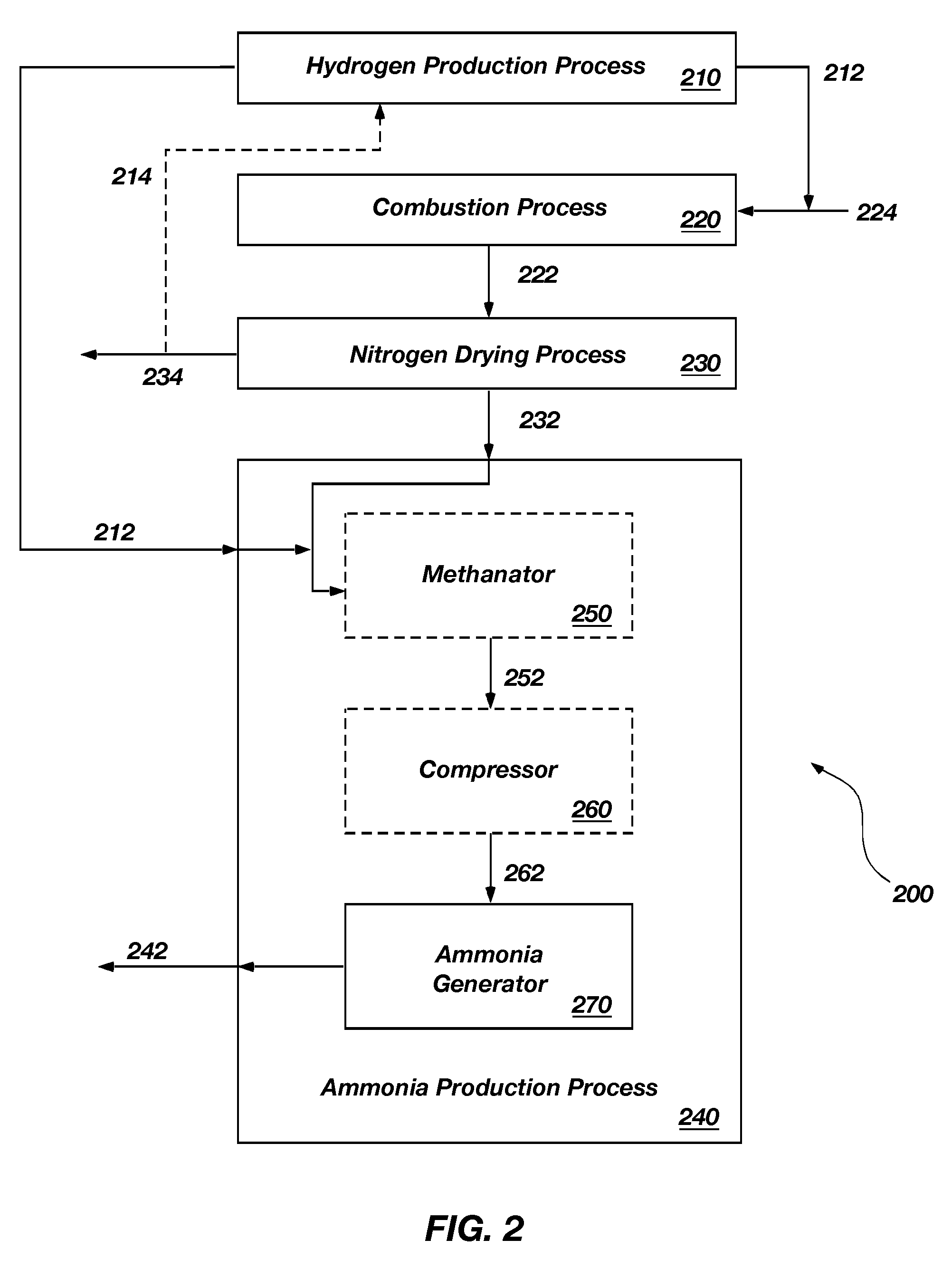 Methods and apparatuses for ammonia production