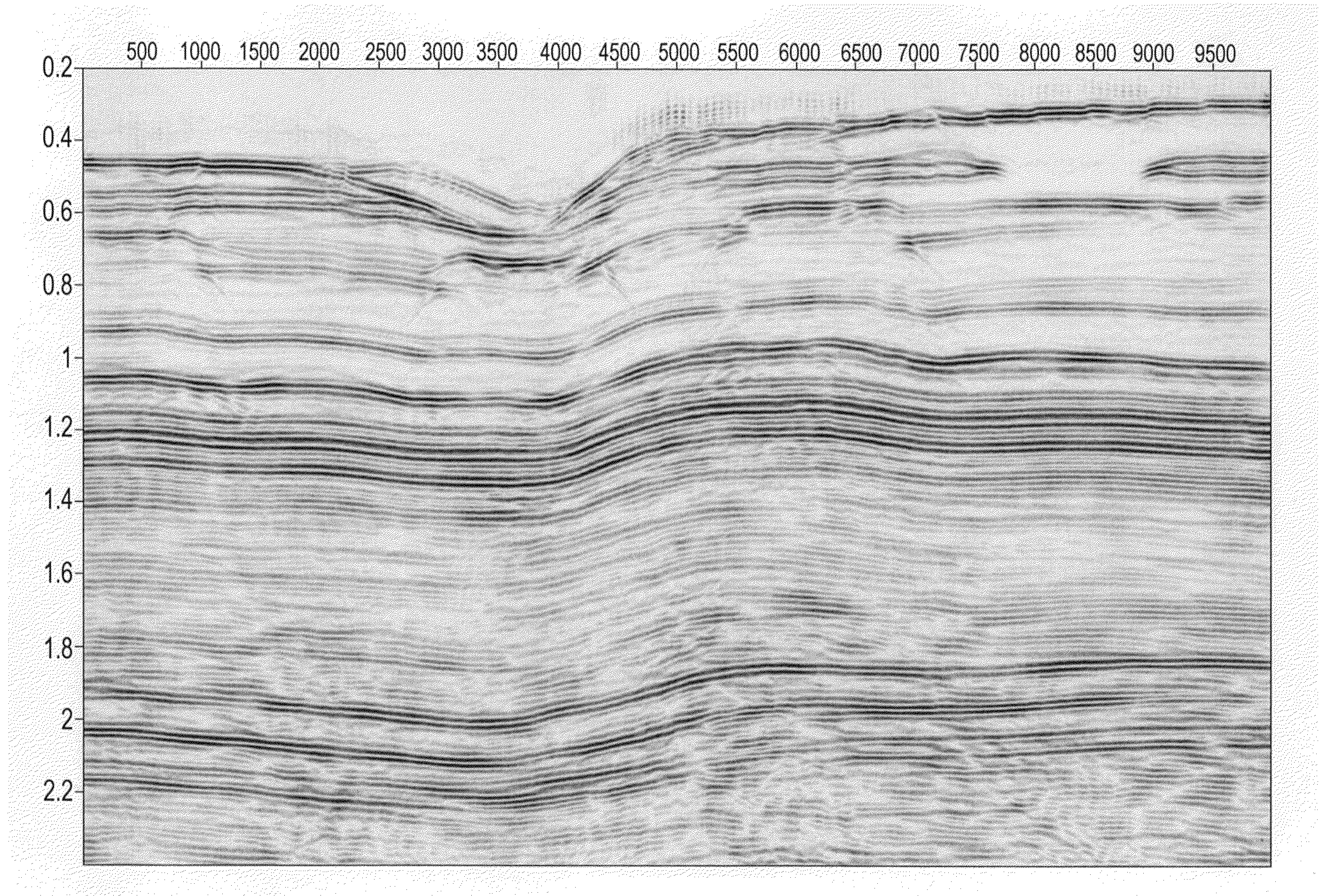 Non-hyperbolic correction of seismic data