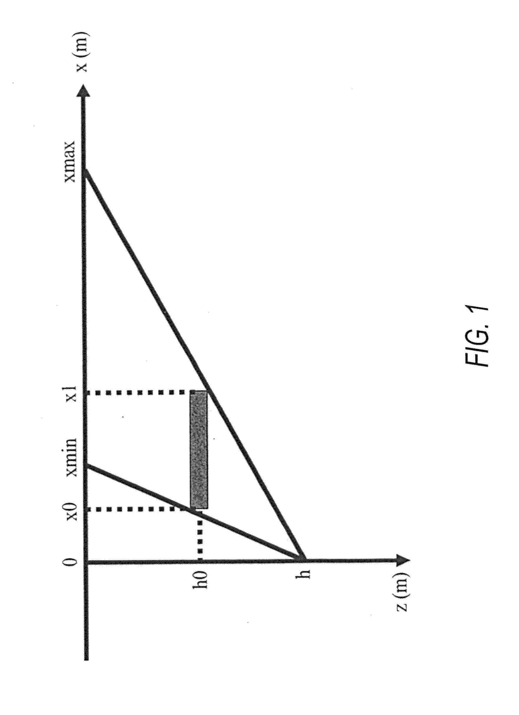 Non-hyperbolic correction of seismic data