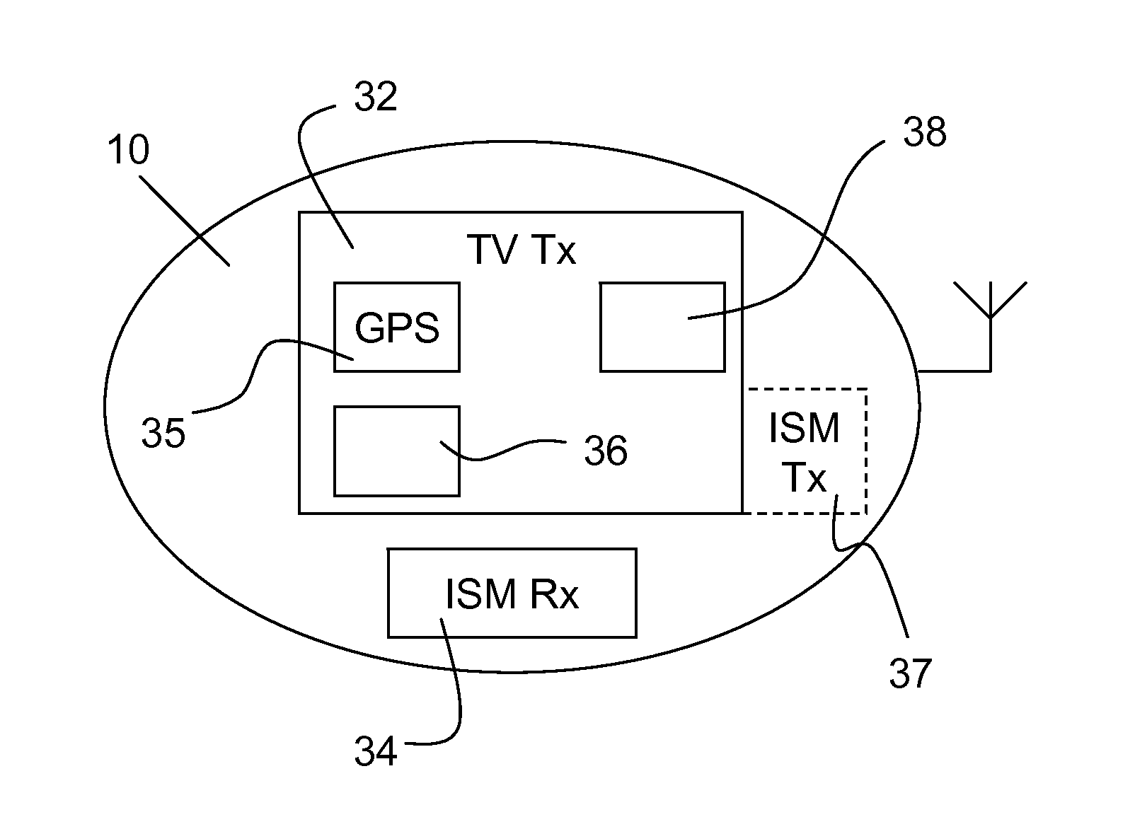 Asymmetric white space communications