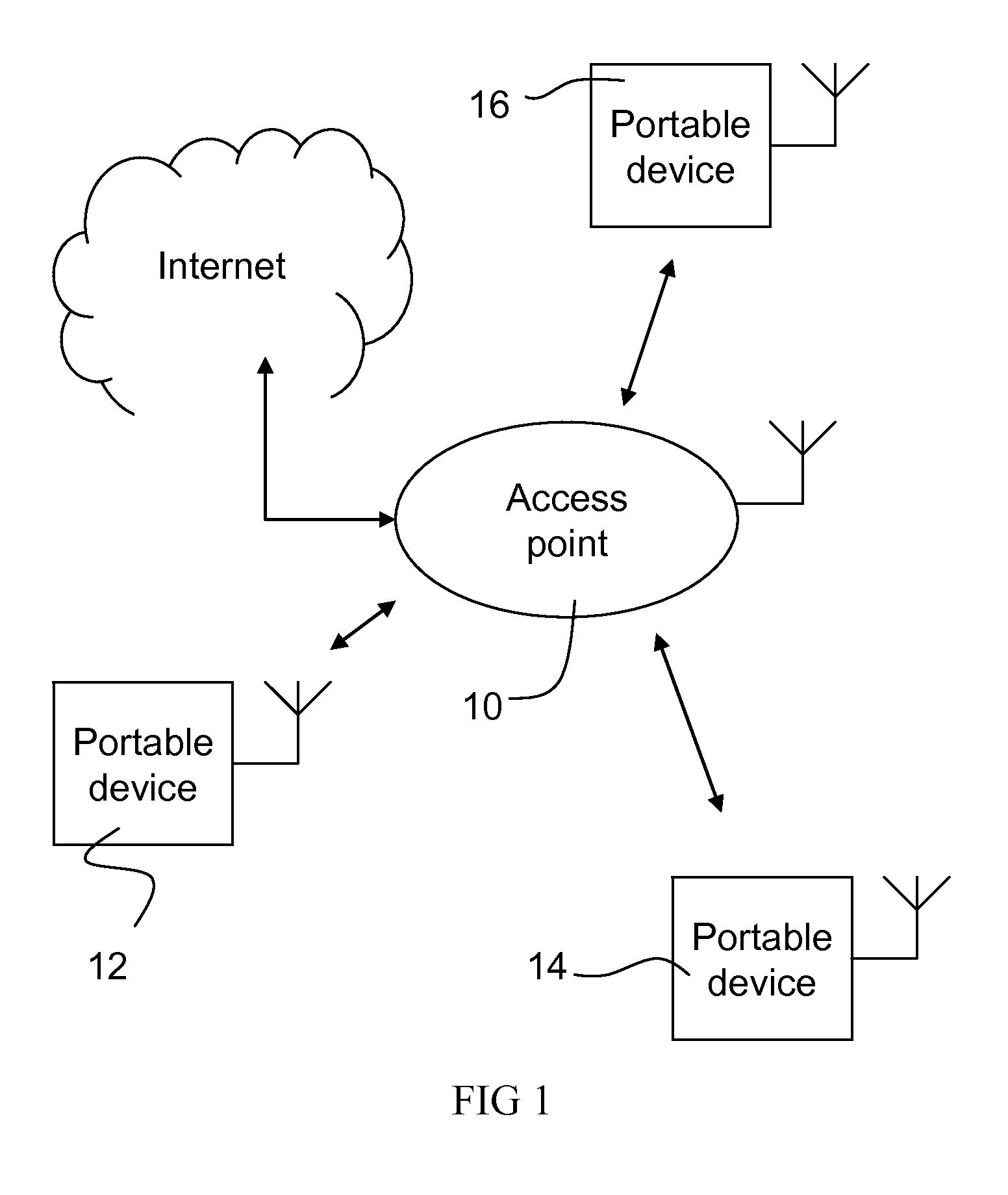 Asymmetric white space communications