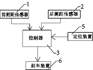 Intelligent driving training driving control device