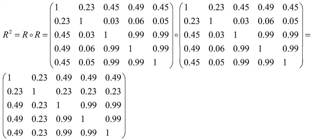 Weighted conflict evidence fusion method based on fuzzy classification