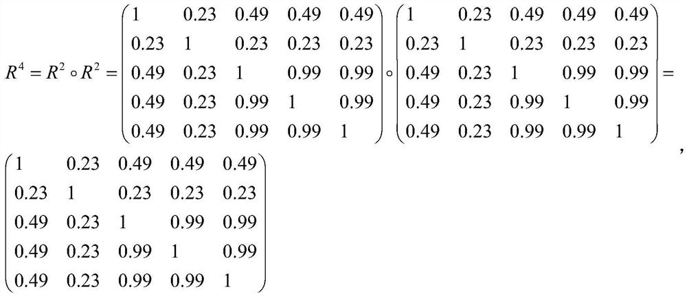 Weighted conflict evidence fusion method based on fuzzy classification